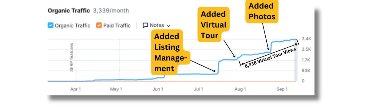 Listing Management and Virtual Tour Stats-1