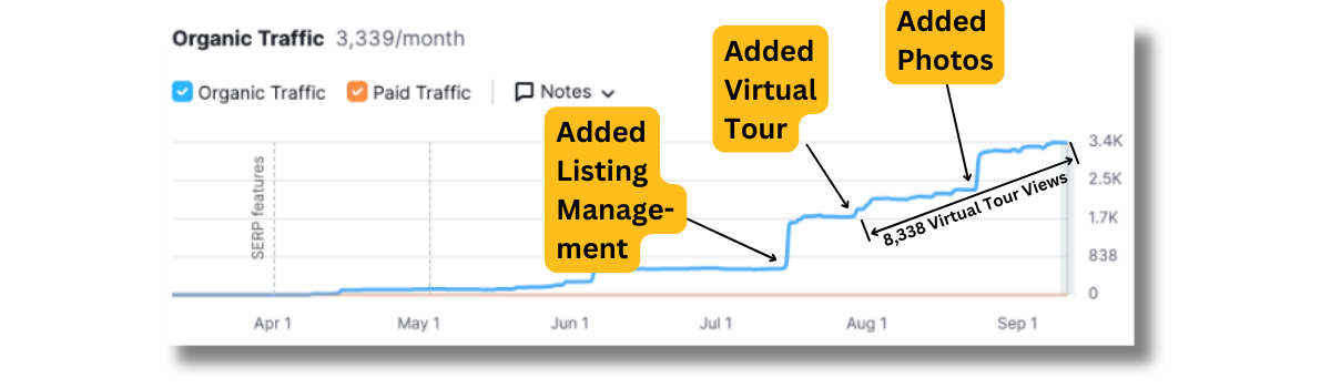 Virtual Tour Stats